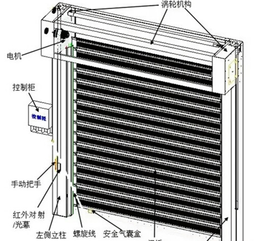 工业提升门